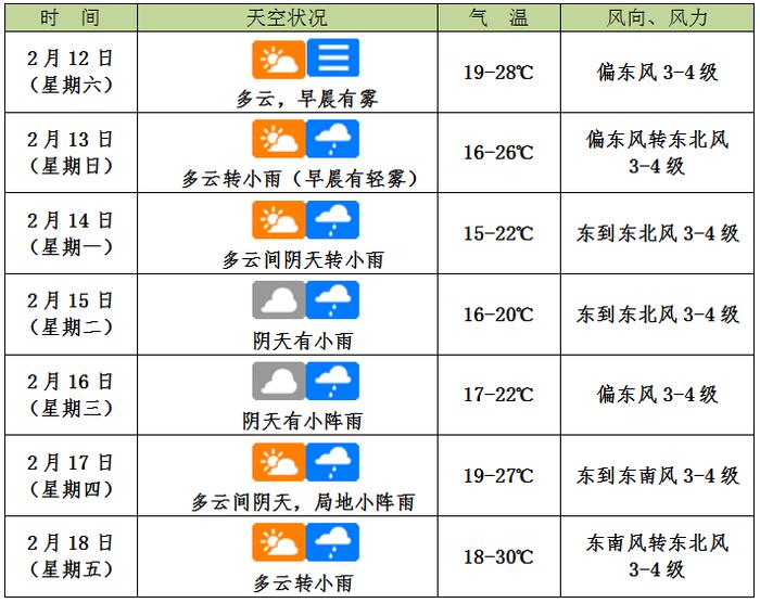 冷空气又双叒要在海口上班了！元宵节会冷吗？