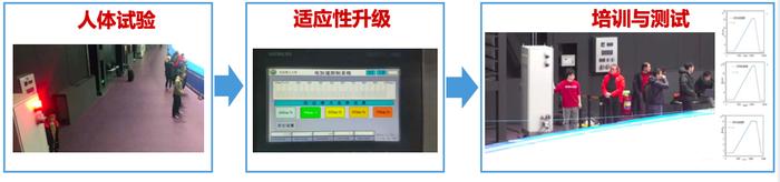 高亭宇夺冠，这套训练装置帮速滑运动员练就制胜关键技术