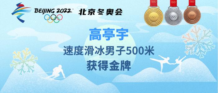 破奥运会纪录！高亭宇获得速度滑冰男子500米冠军