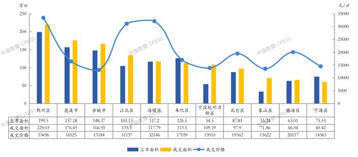 2022年1月宁波房地产企业销售业绩TOP20