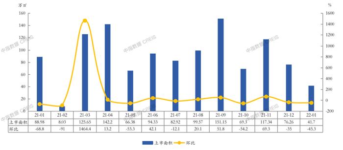 2022年1月宁波房地产企业销售业绩TOP20