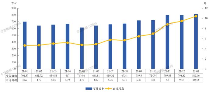 2022年1月宁波房地产企业销售业绩TOP20