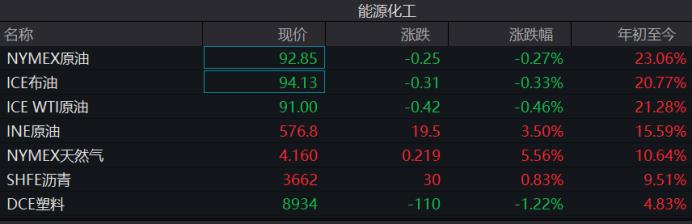 黑色星期一？欧股跳水、油价急挫、美股期货快速下跌，恐慌指数却在飙升…紧张情绪何来？