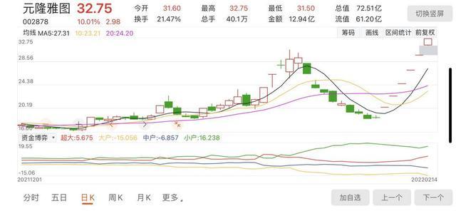 “冰墩墩第一股”五连板后再涨停“墩墩热”还能持续多久？