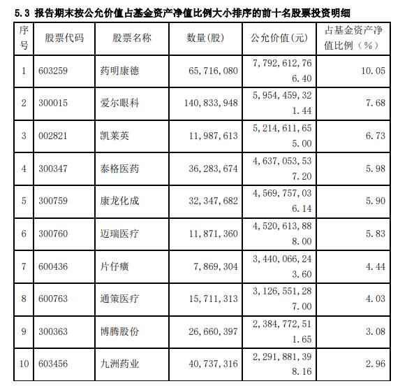 越跌越买！一周超30万基民申购，支付宝“雪藏”葛兰