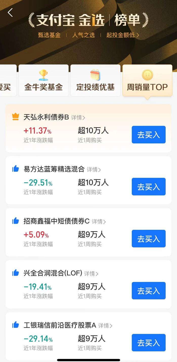 顶掉葛兰基金上C位，逆袭的“固收+”还能火多久