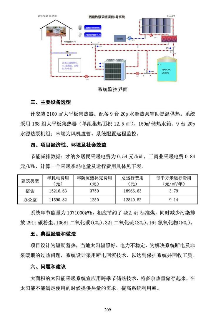 每日一例丨拉萨市才纳乡大平板集热器太阳能采暖项目