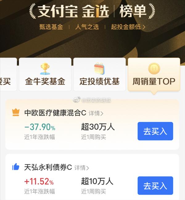 越跌越买！一周超30万基民申购，支付宝“雪藏”葛兰