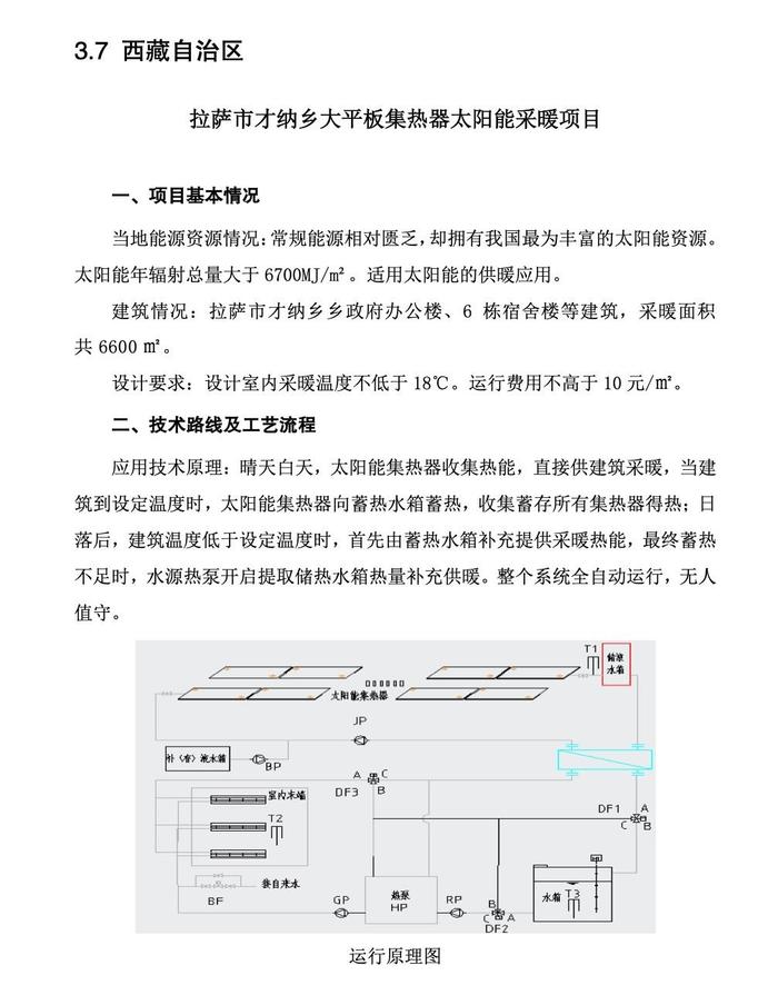 每日一例丨拉萨市才纳乡大平板集热器太阳能采暖项目