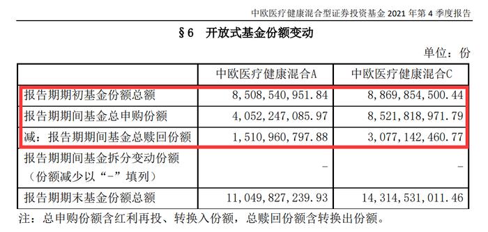 越跌越买！一周超30万基民申购，支付宝“雪藏”葛兰