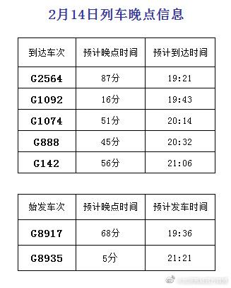 因设备故障，2月14日北京南站京沪高铁部分列车晚点