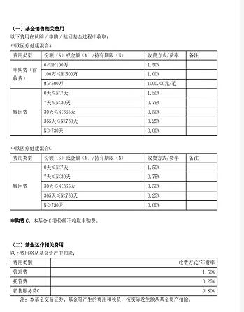 支付宝金选榜单“撤下”葛兰中欧医疗，公司与渠道如何克制规模欲望