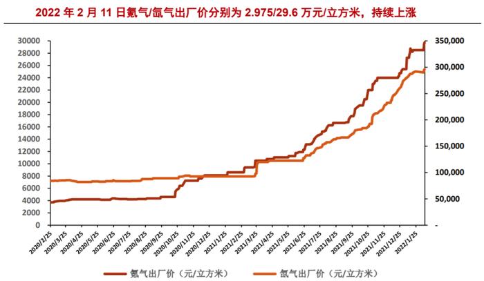 芯片一原料拉响警报，占据全球70%份额的稀有气体，有断供风险，中国已有成熟技术（附股）