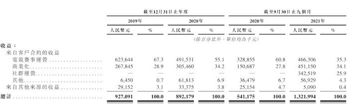 图片来源:招股书
