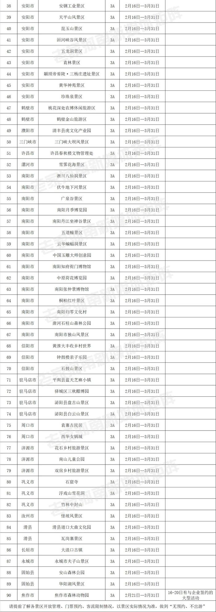 河南226家A级景区2月16日起免门票，包括少林寺、龙门石窟、云台山等