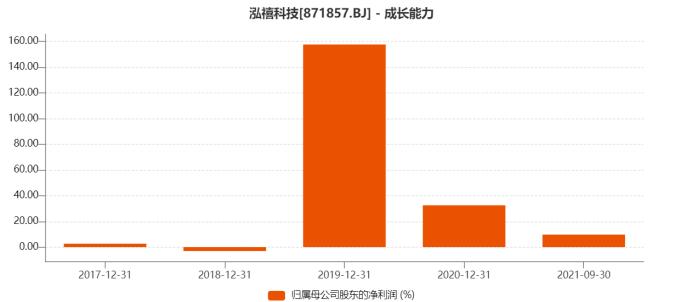 笔电线束企业泓禧科技的想象空间在哪里？