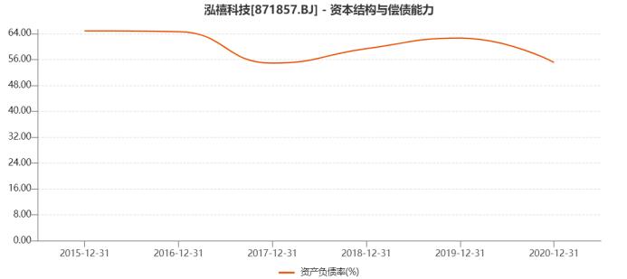 笔电线束企业泓禧科技的想象空间在哪里？