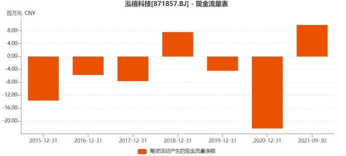 笔电线束企业泓禧科技的想象空间在哪里？