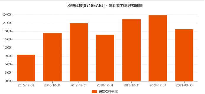 笔电线束企业泓禧科技的想象空间在哪里？