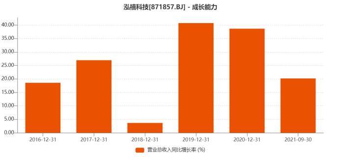 笔电线束企业泓禧科技的想象空间在哪里？