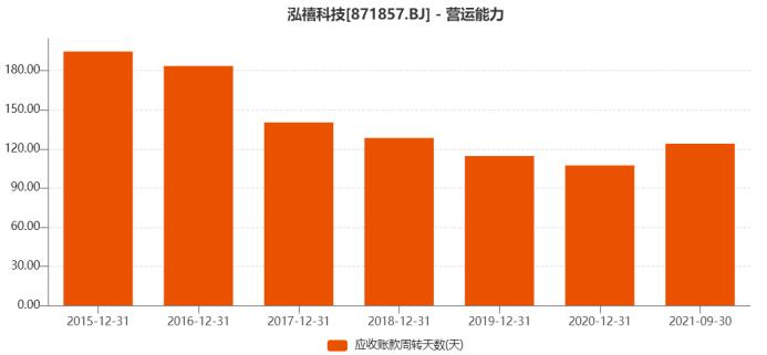 笔电线束企业泓禧科技的想象空间在哪里？