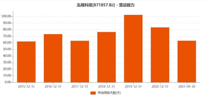 笔电线束企业泓禧科技的想象空间在哪里？