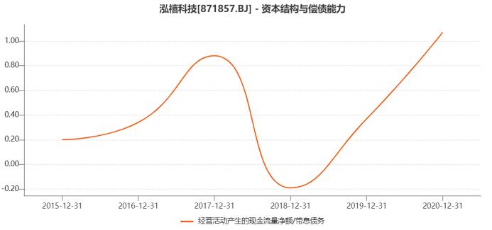 笔电线束企业泓禧科技的想象空间在哪里？