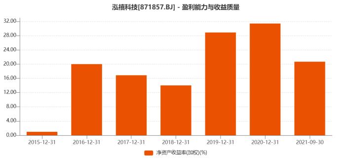 笔电线束企业泓禧科技的想象空间在哪里？