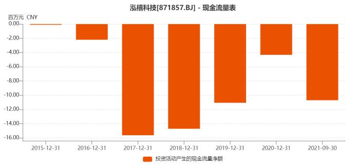 笔电线束企业泓禧科技的想象空间在哪里？