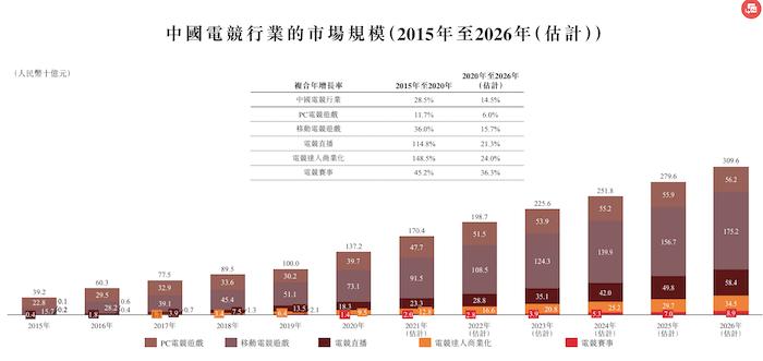 图片来源:招股书