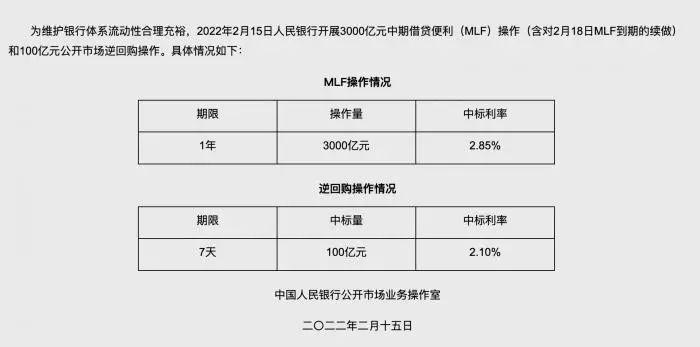 2月MLF为何平价增量续作？降息窗口并未关闭