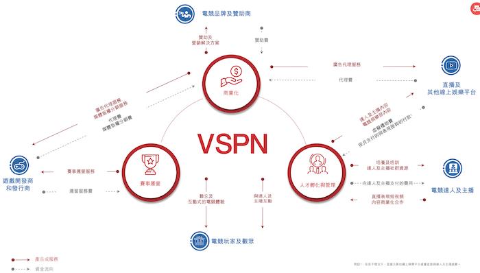 图片来源:招股书