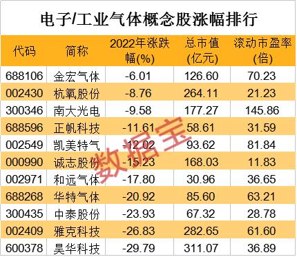 芯片一原料拉响警报，占据全球70%份额的稀有气体，有断供风险，中国已有成熟技术（附股）