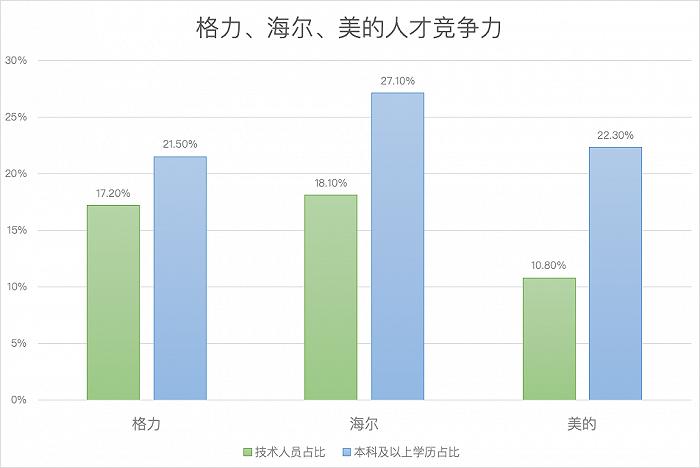 超55亿大手笔分红，对股东格外大方的格力电器员工待遇如何？