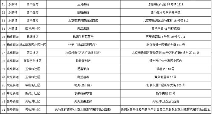 通州八里桥批发市场明日起暂停部分业务，周边仍有这些网点可消费