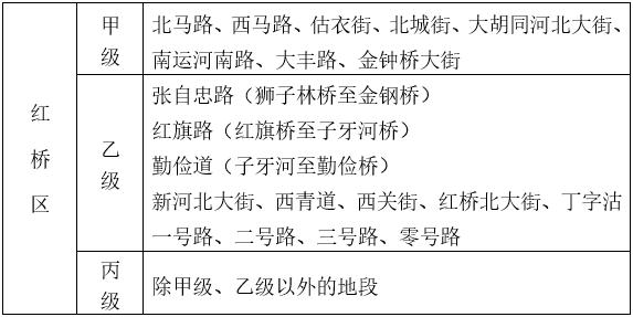 最新 | 天津这些房屋地段划分公布！租金计法拟调整！