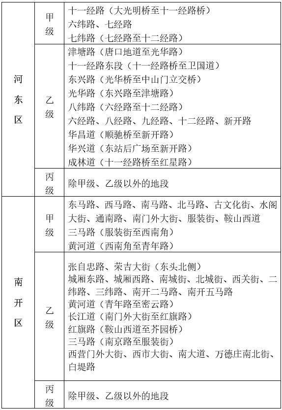 最新 | 天津这些房屋地段划分公布！租金计法拟调整！