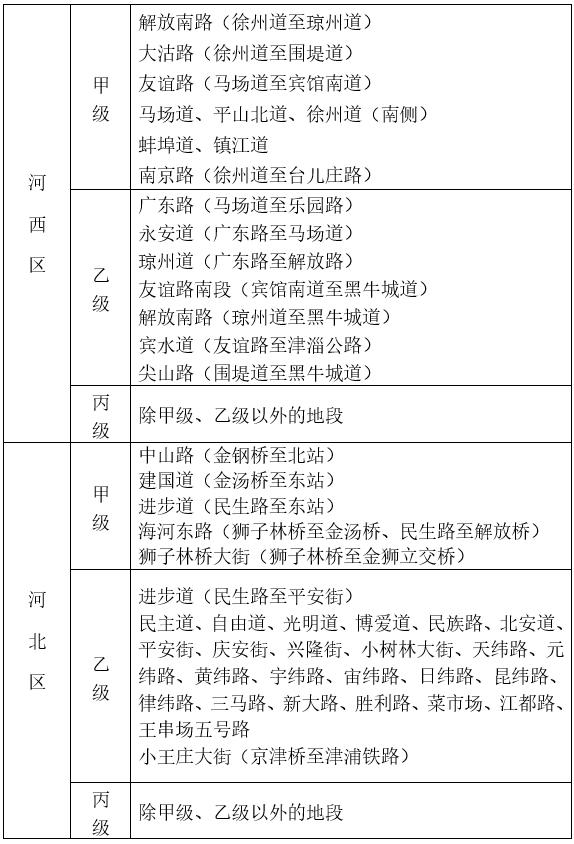 最新 | 天津这些房屋地段划分公布！租金计法拟调整！