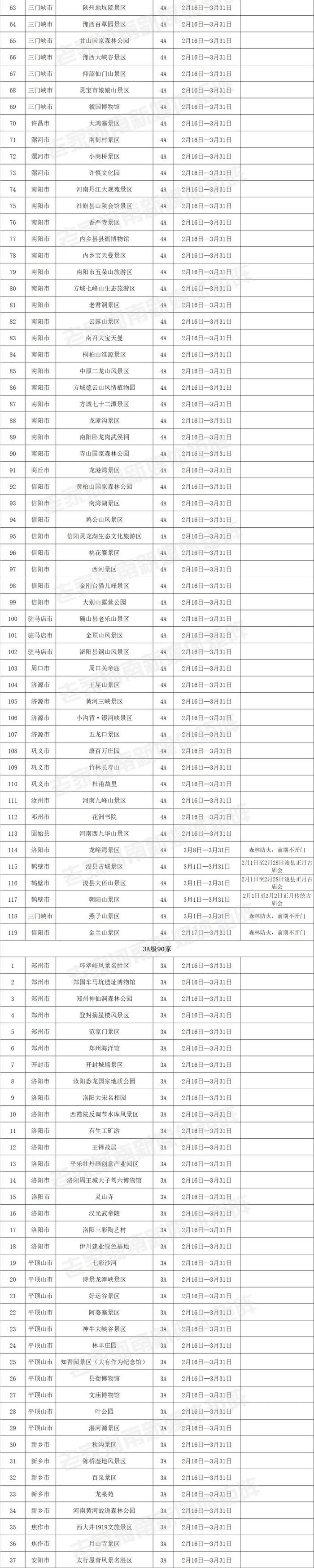 河南226家A级景区2月16日起免门票，包括少林寺、龙门石窟、云台山等