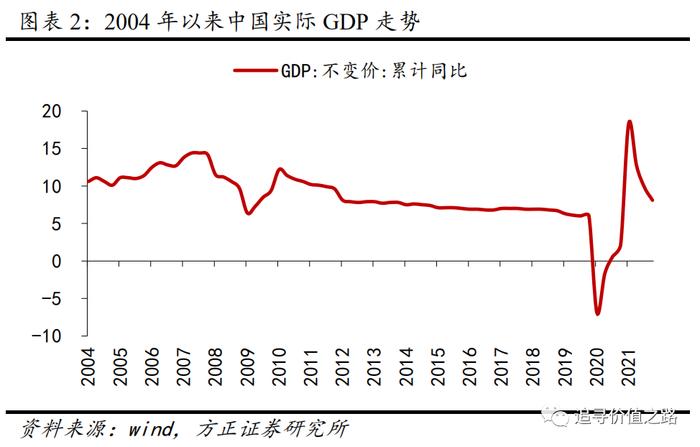 方正证券：以史为鉴，历次宽信用周期的股市表现如何？