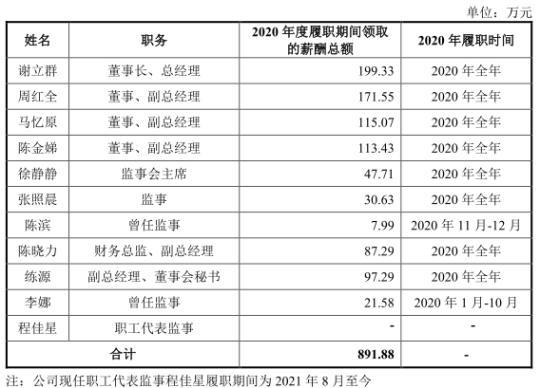 汉仪股份曾违法自充值 华为平台用户高频消费真实否