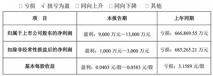 2021电影公司年度业绩：多家扭亏，光线拓宽业务链，华谊、北文难出“泥潭”