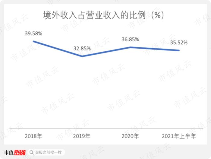 背后有高人！上海国资、北大教授、神秘人鼎力相助，华侨创业30载：澳华内镜，打破日本全球性垄断 | 科创板风云