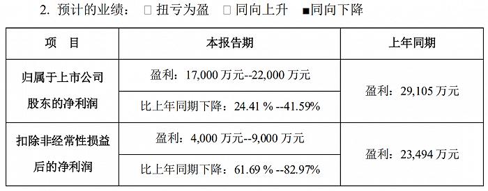 2021电影公司年度业绩：多家扭亏，光线拓宽业务链，华谊、北文难出“泥潭”