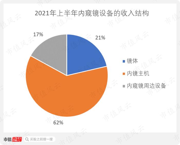 背后有高人！上海国资、北大教授、神秘人鼎力相助，华侨创业30载：澳华内镜，打破日本全球性垄断 | 科创板风云