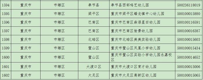 2021年度全国青少年校园足球特色学校名单公布 重庆这些学校入选