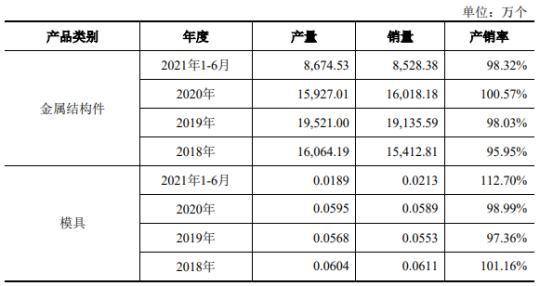 铭科精技3年现金流量表出两个版本 同一数据相差亿元