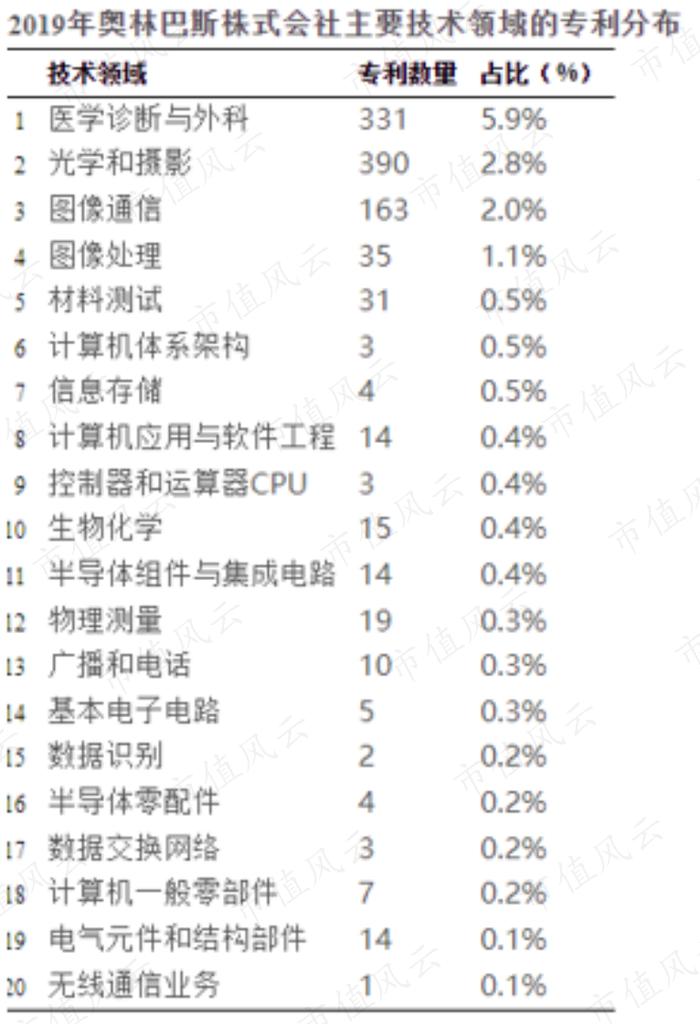 背后有高人！上海国资、北大教授、神秘人鼎力相助，华侨创业30载：澳华内镜，打破日本全球性垄断 | 科创板风云