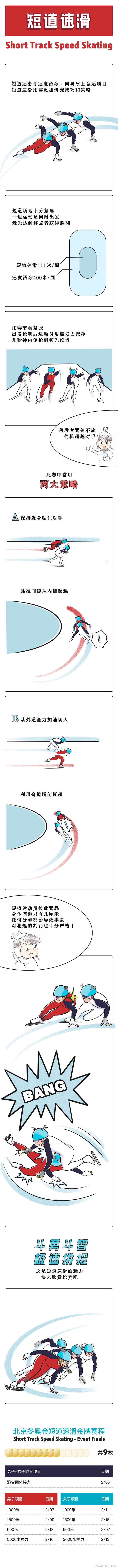 冬奥会科普漫画｜中国最强夺金点，分清短道速滑和速度滑冰