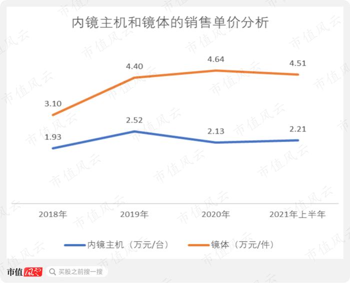 背后有高人！上海国资、北大教授、神秘人鼎力相助，华侨创业30载：澳华内镜，打破日本全球性垄断 | 科创板风云